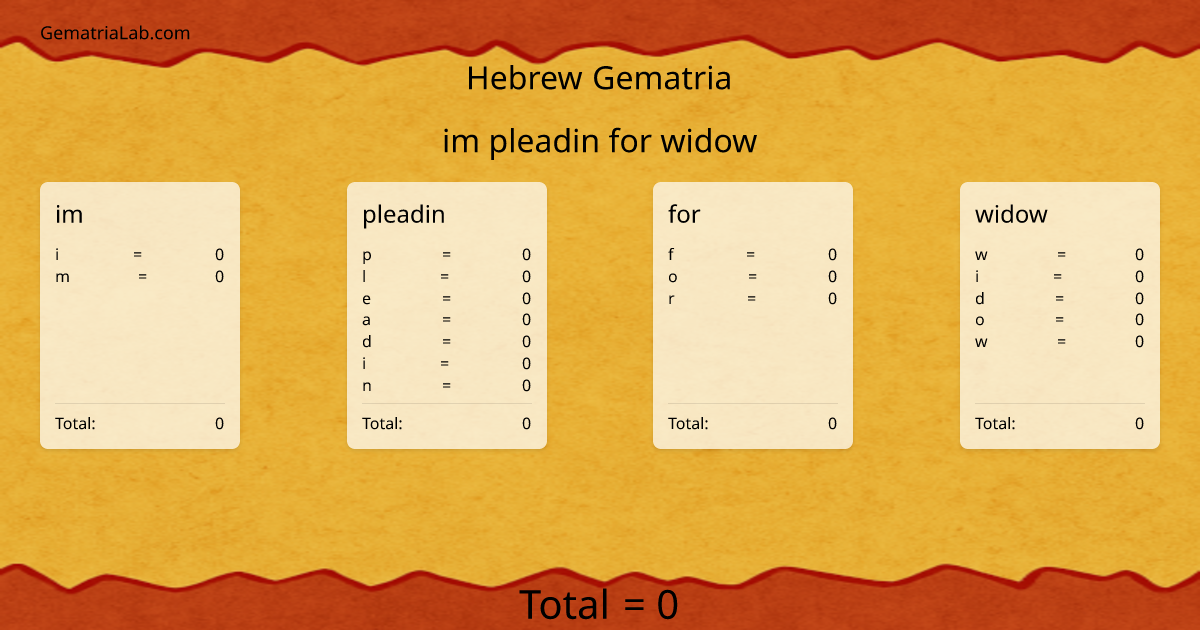 im pleadin for widow in hebrew Gematria